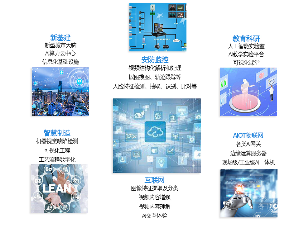廣州高能計算機與天津飛騰的國產AI計算平臺聯合解決方案